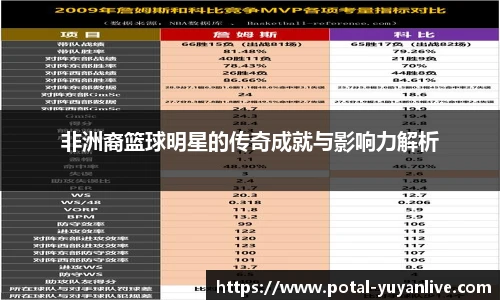 非洲裔篮球明星的传奇成就与影响力解析