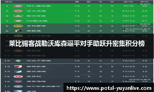 莱比锡客战勒沃库森逼平对手助跃升密集积分榜